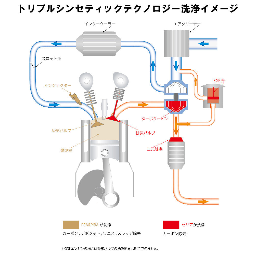 YAZAWA FPx3 フューエルポーション3 300ml 品番：FP3-G300 ガソリン
